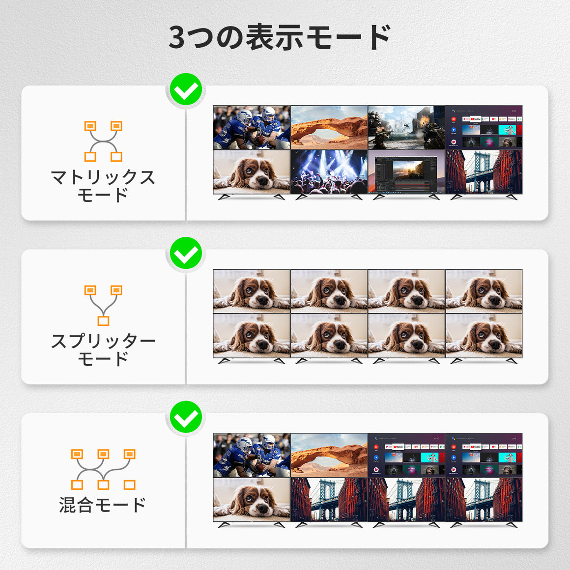 8入力8出力のHDMIマトリックスの三つの表示モード
