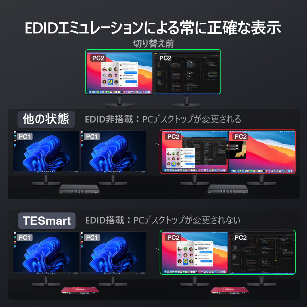 EDIDエミュレーション