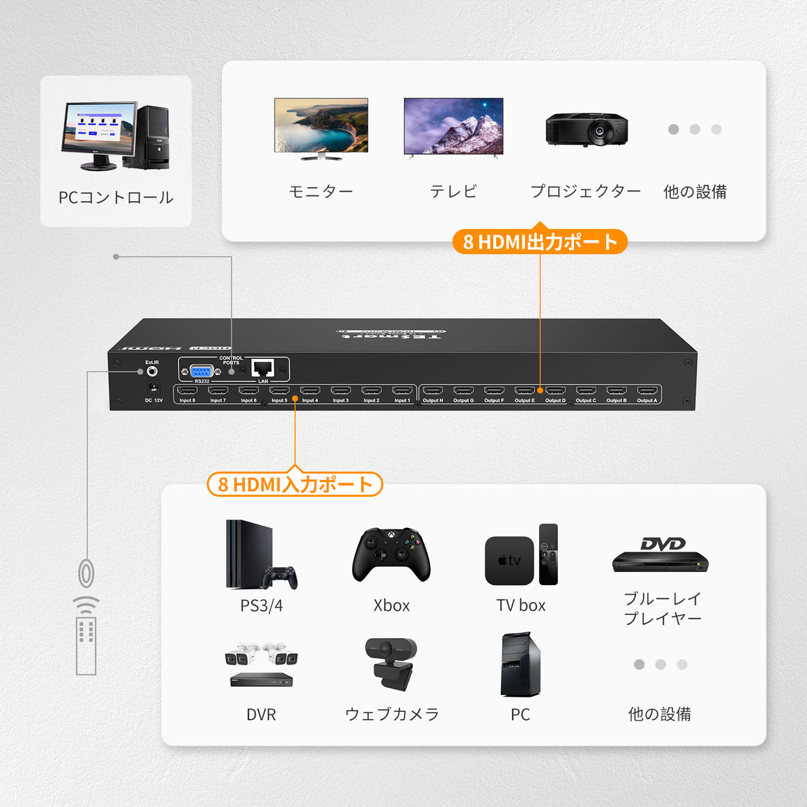 8入力8出力のHDMIマトリックス 4K30Hz/4K60Hz-2