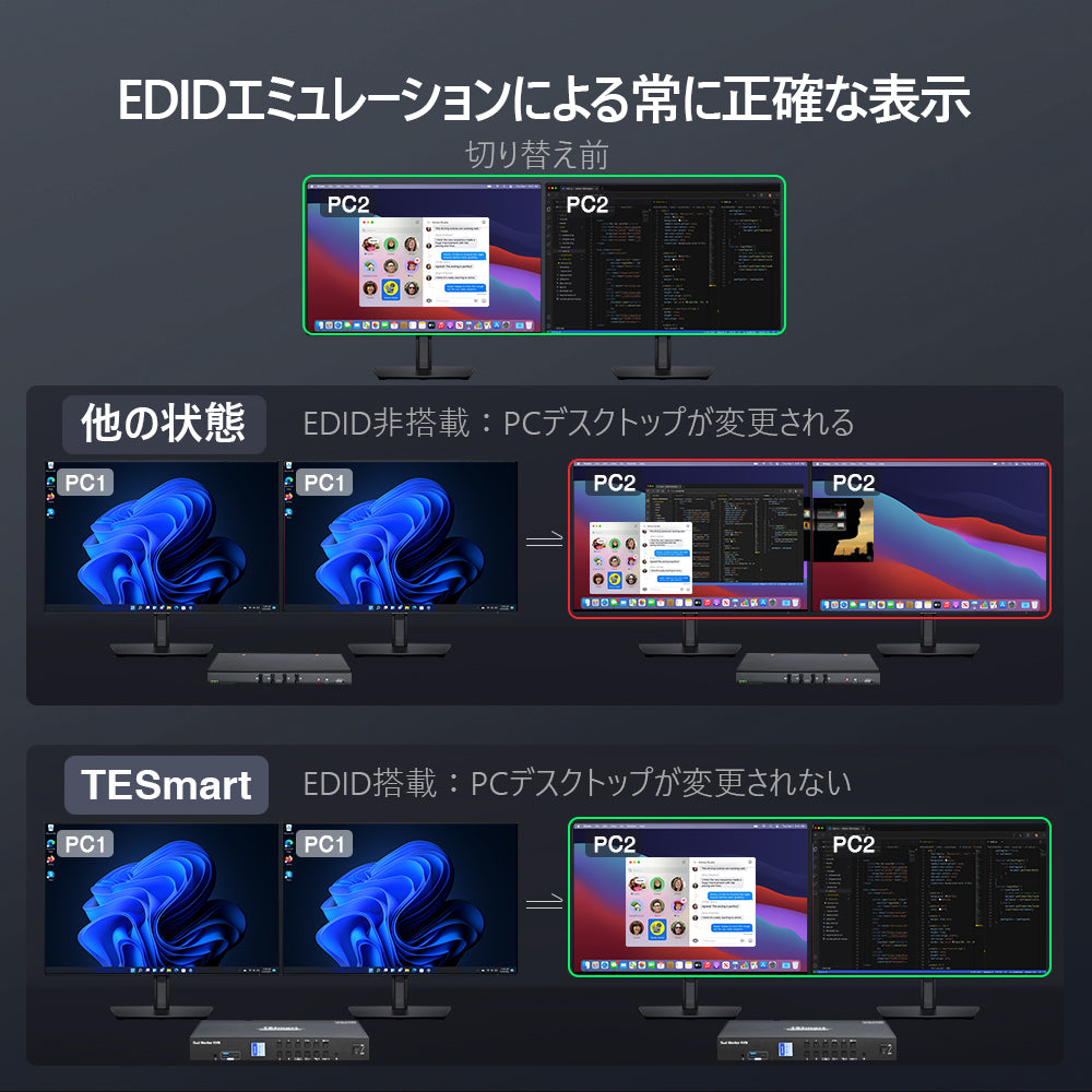 EDIDエミュレーション正確表示