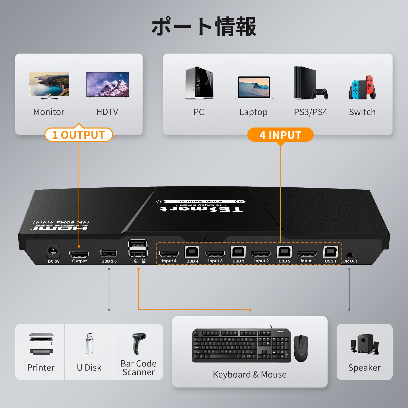4HDMIポート KVMスイッチ 4K30Hz-3