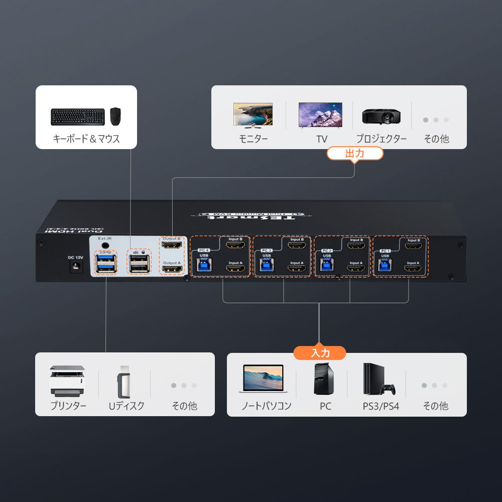 4HDMIポートデュアルモニター KVMスイッチUSB3.0-2