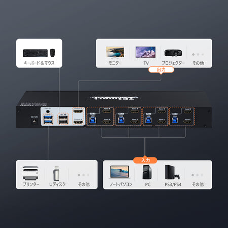 4HDMIポートデュアルモニター KVMスイッチUSB3.0-2
