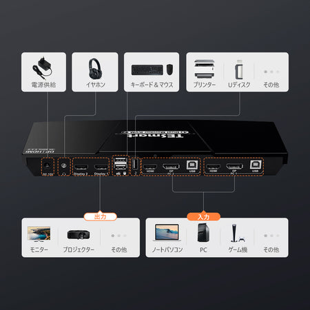 HDMI+DPポートデュアルモニター KVM スイッチ-2