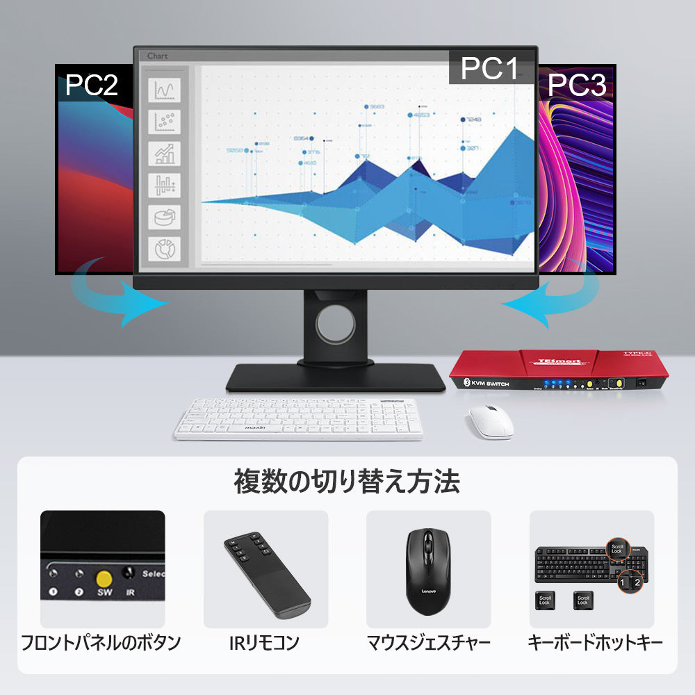 3 ポート KVM スイッチ USB-C 4K60Hz オーディオポート| 3PC&1モニター