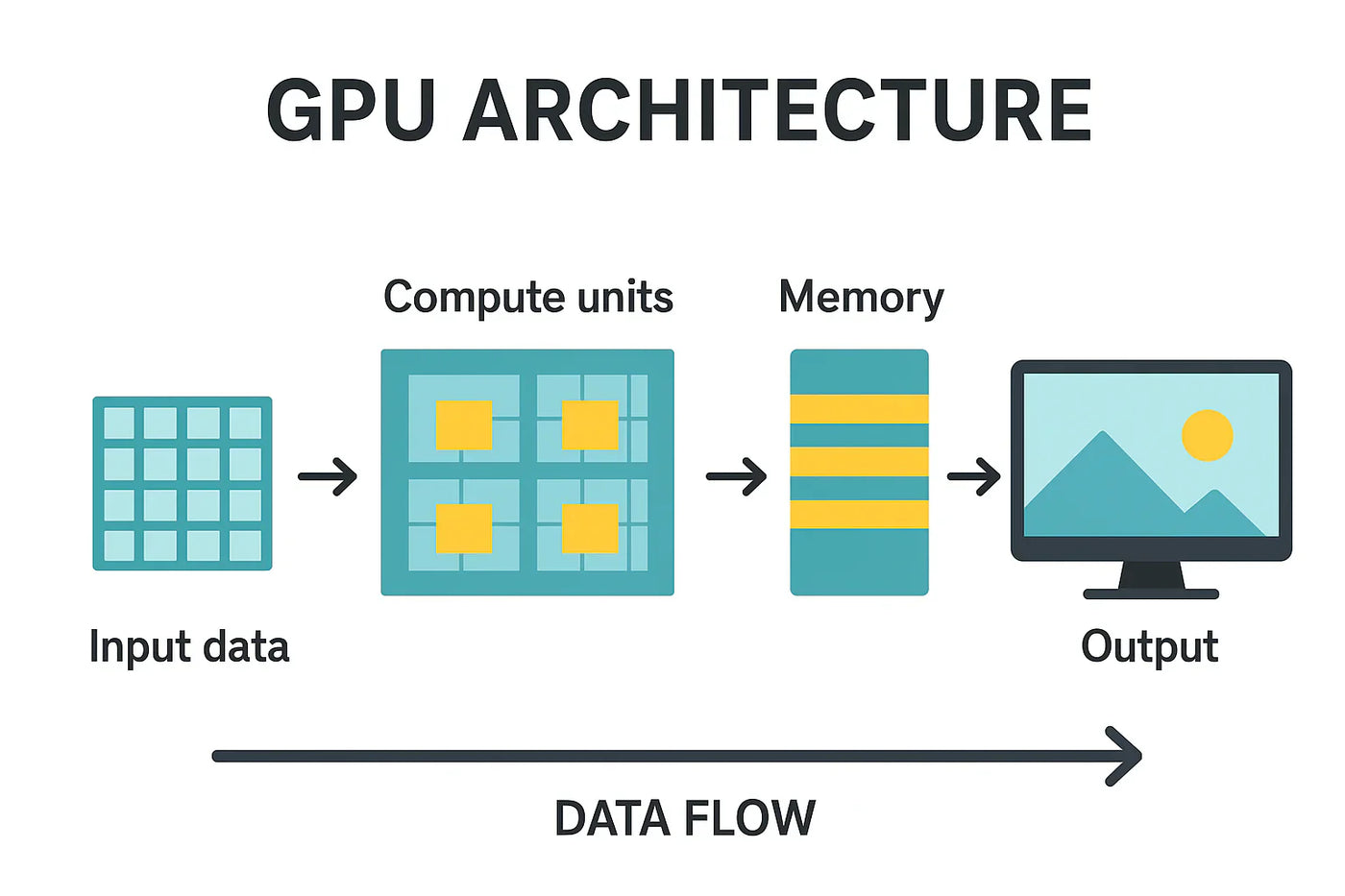 GPUとは何か？PCとゲーミングを支える仕組み