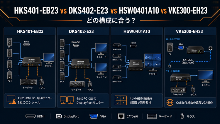 HKS401-EB23 vs DKS402-E23 vs HSW0401A10 vs VKE300-EH23：どの切替・表示・延長ソリューションが合う？