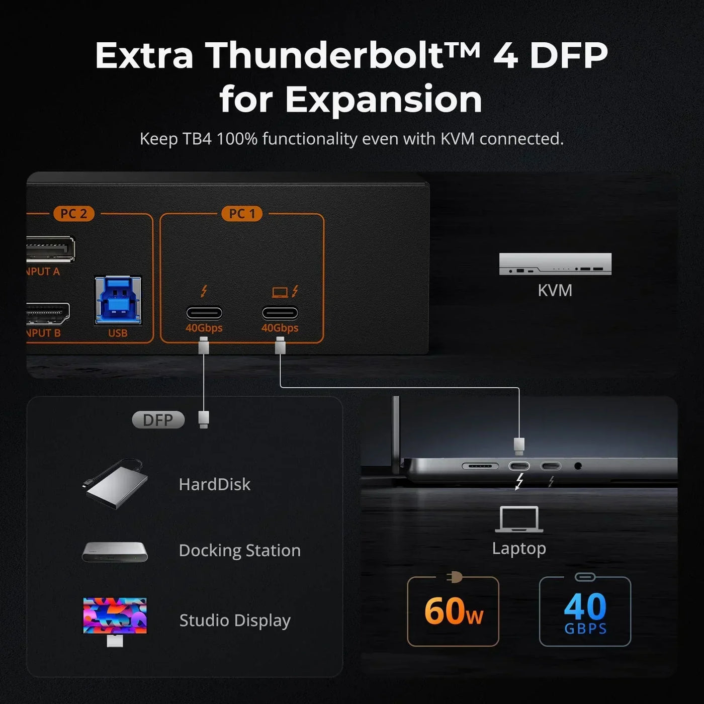 Thunderboltケーブル1本でMacの複数モニター出力を実現する方法