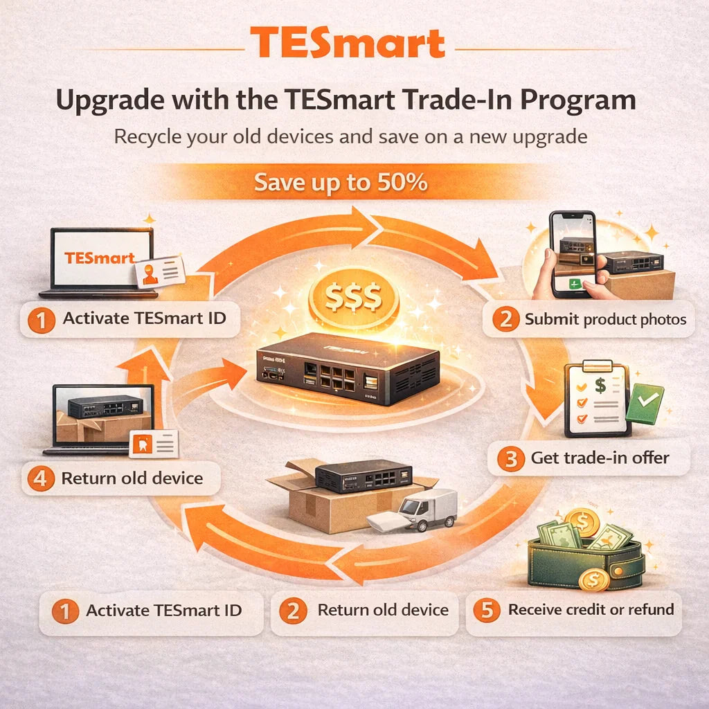 TESmart下取りプログラム：次回のアップグレードをお得にする賢い方法