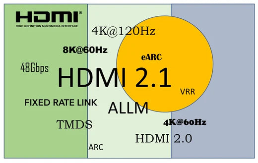 HDMI 2.1KVMスイッチでシステム・パフォーマンスを向上させるには？