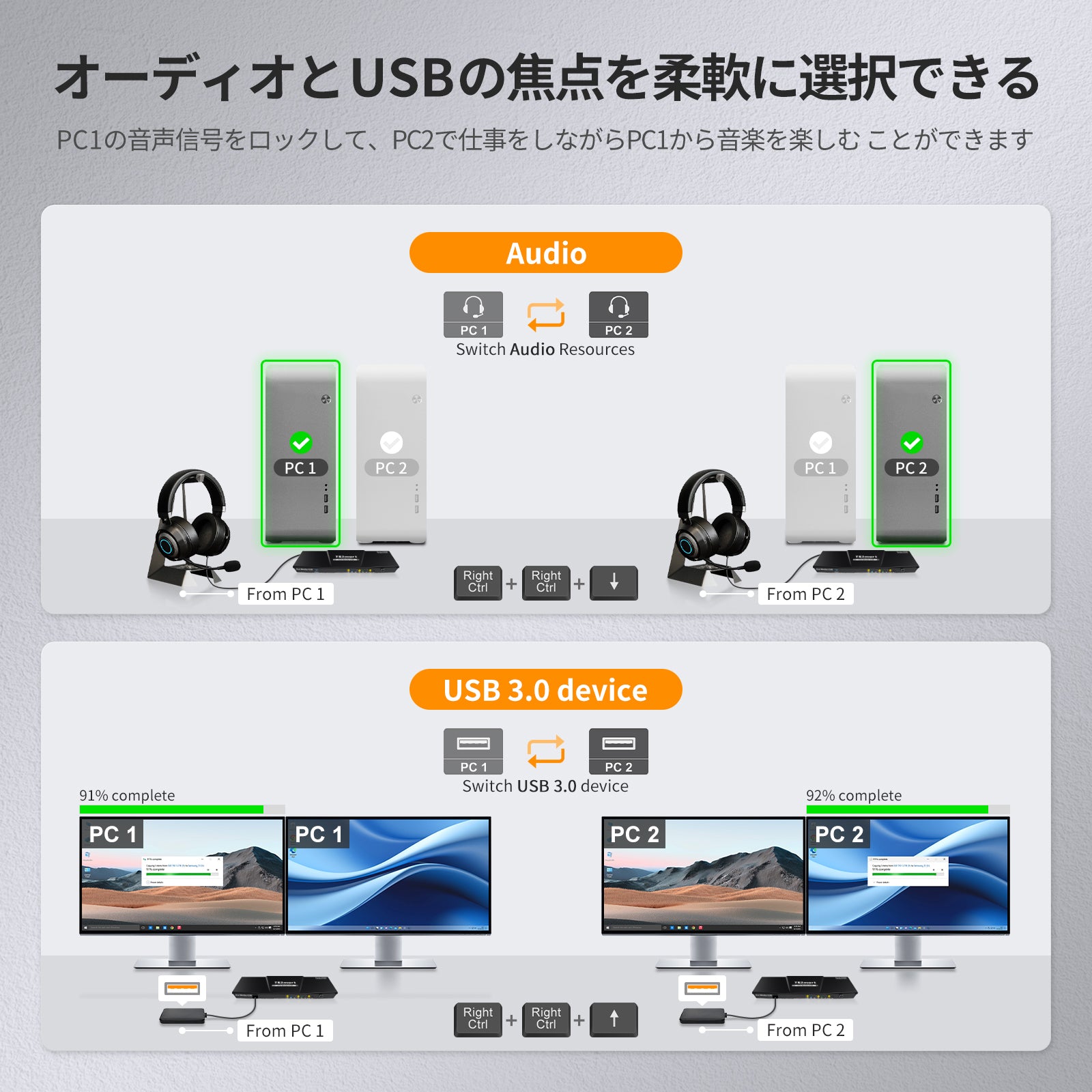 2 ポート デュアルモニター KVM スイッチ HDMI+DP 4K60Hz USB3.0 EDID付き | 2PCu00262モニター –  TESmart.JP