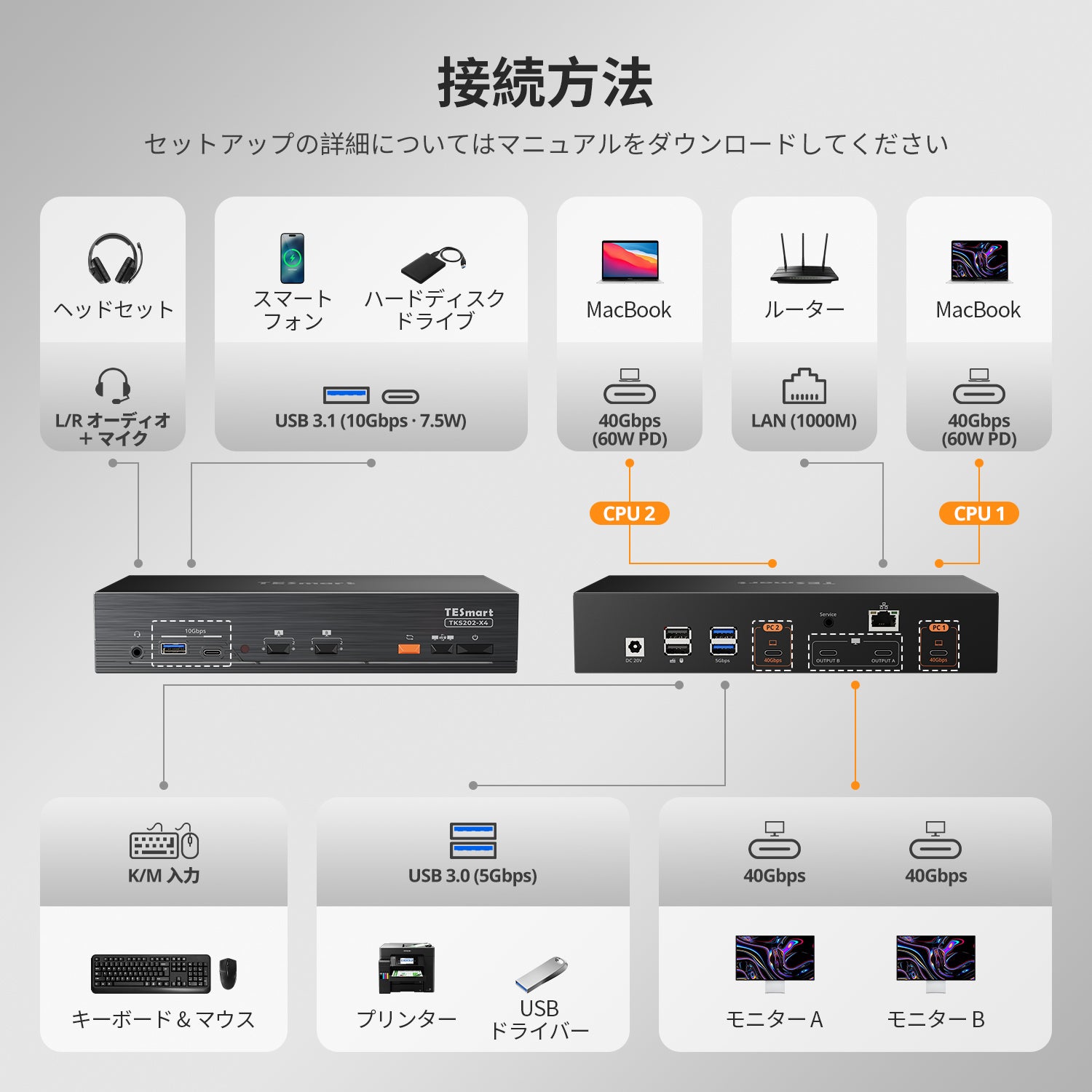 Apple Studio Display向け 2-Port デュアルモニター KVM – 最大 5K