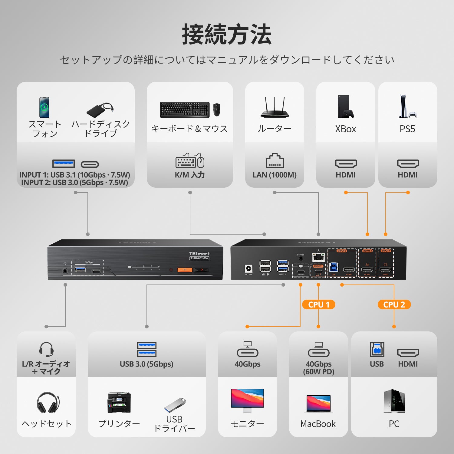 Apple Studio Display用4ポートKVM – Thunderbolt™ 4 & HDMIデバイス