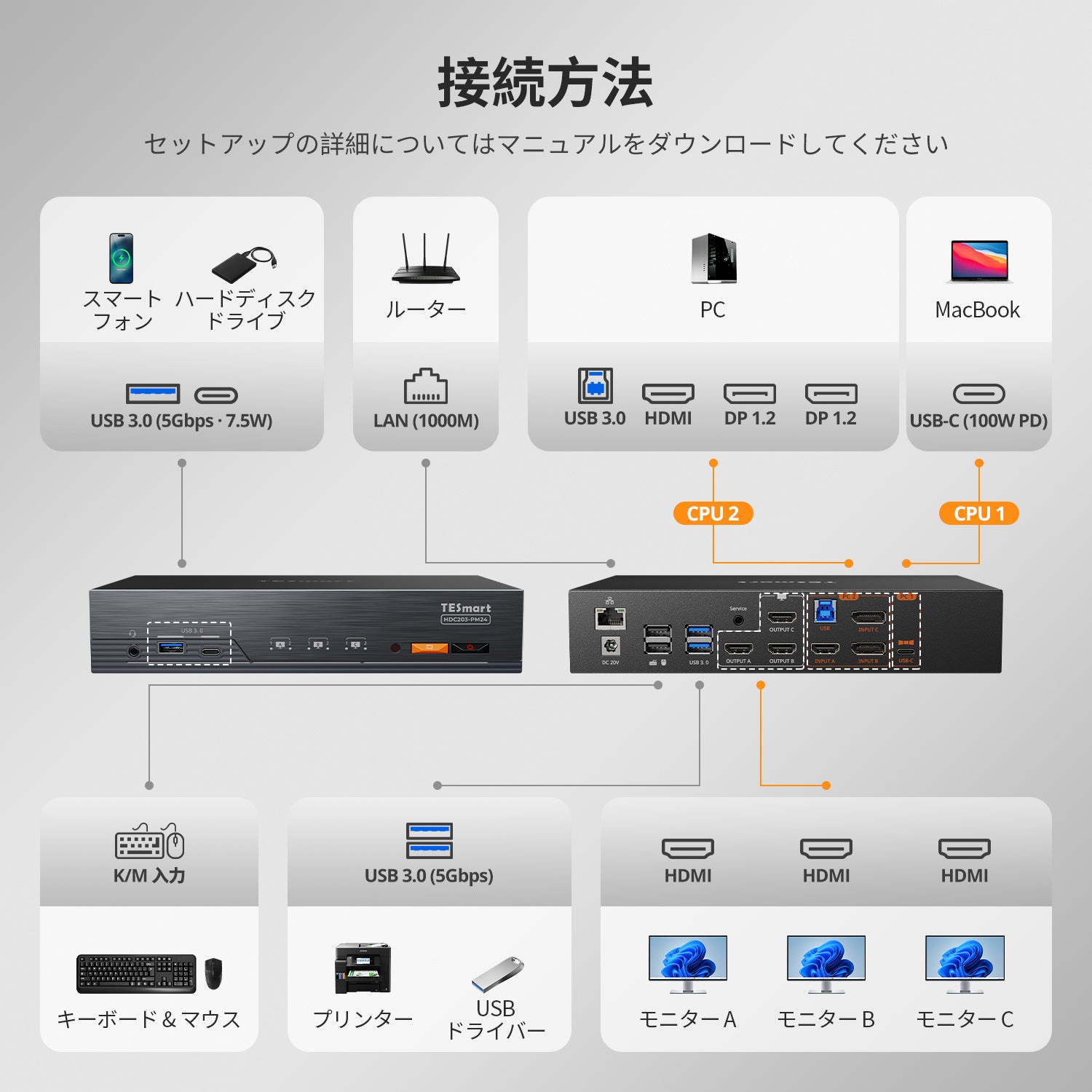 Triple 4K60Hz DisplayLink® KVMドック – USB-C、スマートEDID & 100W