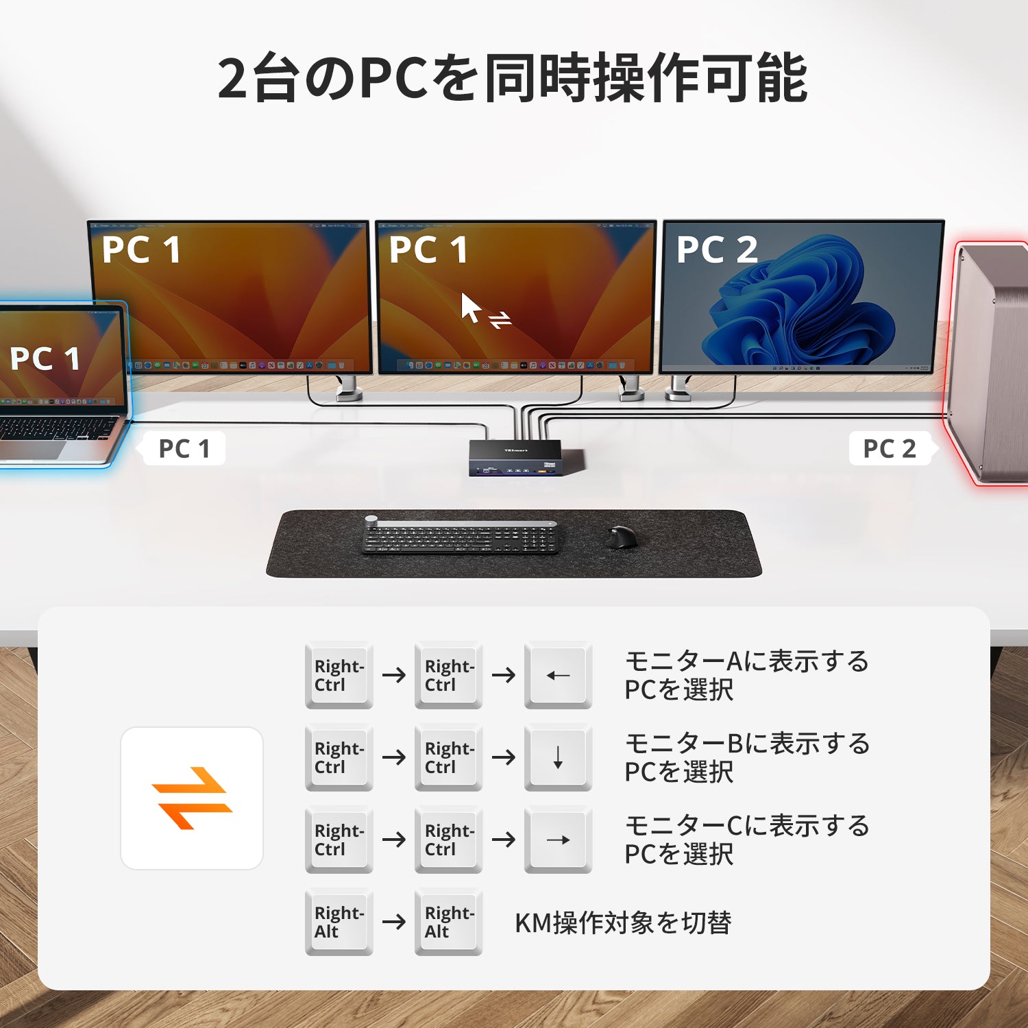 Triple 4K60Hz DisplayLink® KVMドック – USB-C、スマートEDID & 100W