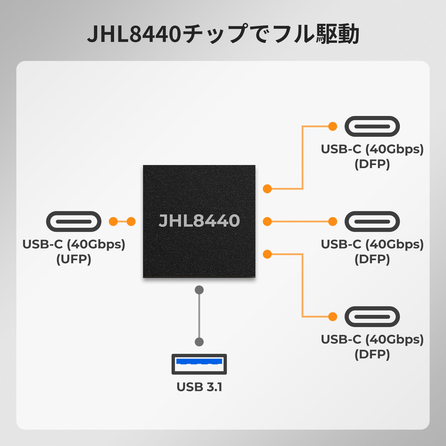 Apple Studio Display用4ポートKVM – Thunderbolt™ 4 & HDMIデバイス