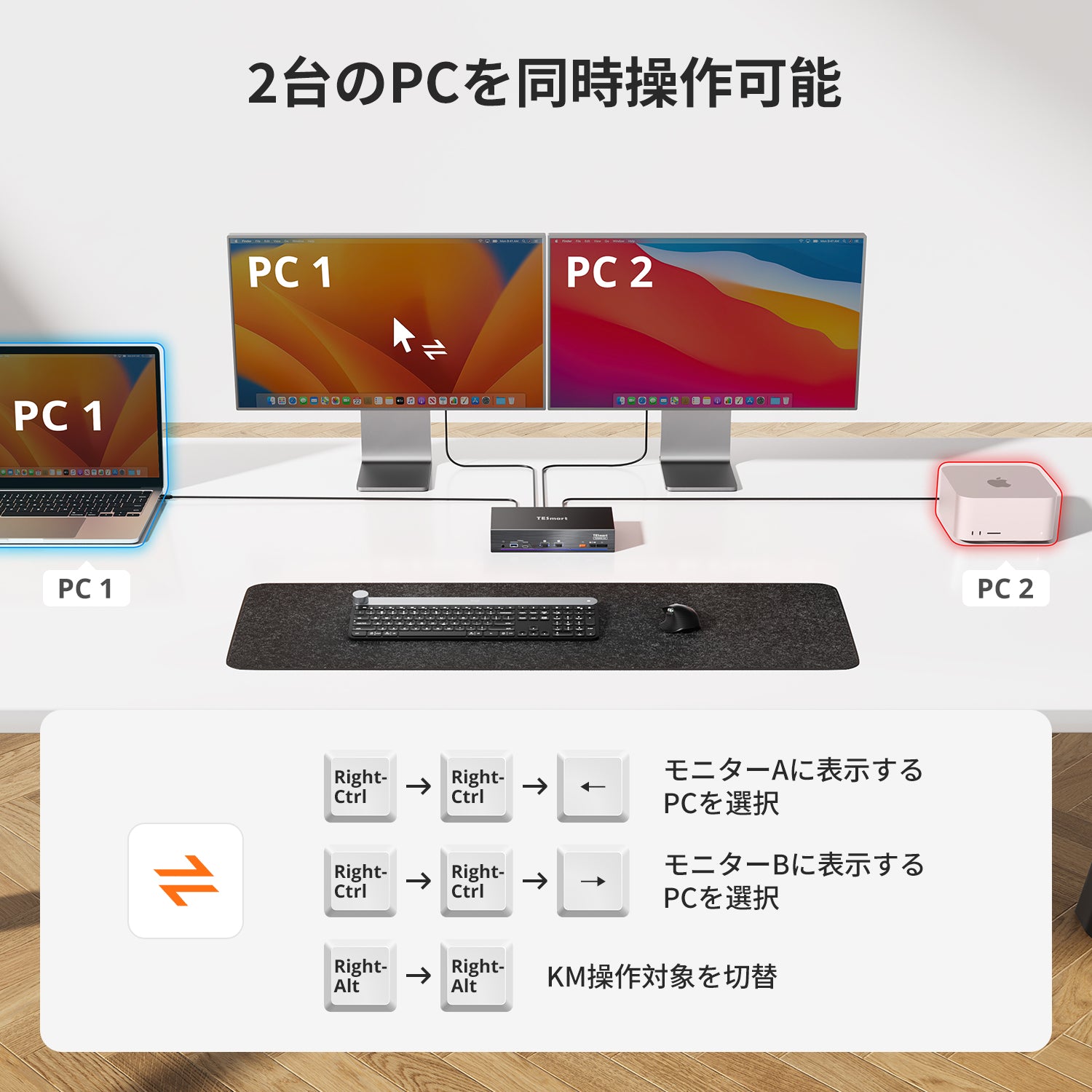Apple Studio Display向け 2-Port デュアルモニター KVM – 最大 5K