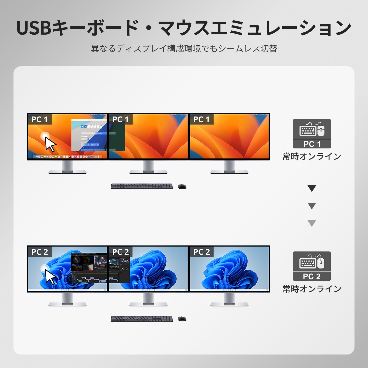 Triple 4K60Hz DisplayLink® KVMドック – USB-C、スマートEDID & 100W