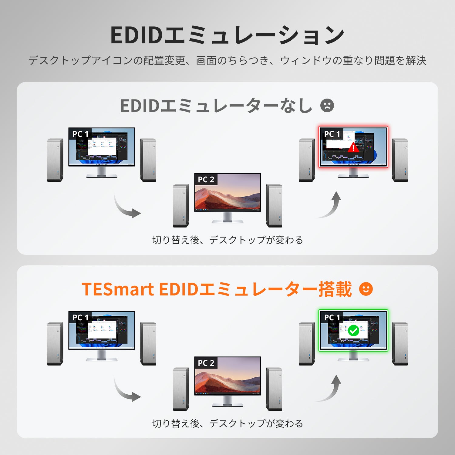 KVMスイッチ | 4ポート HDMI 4K60Hz USB3.0 EDID付き - TESmart Japan