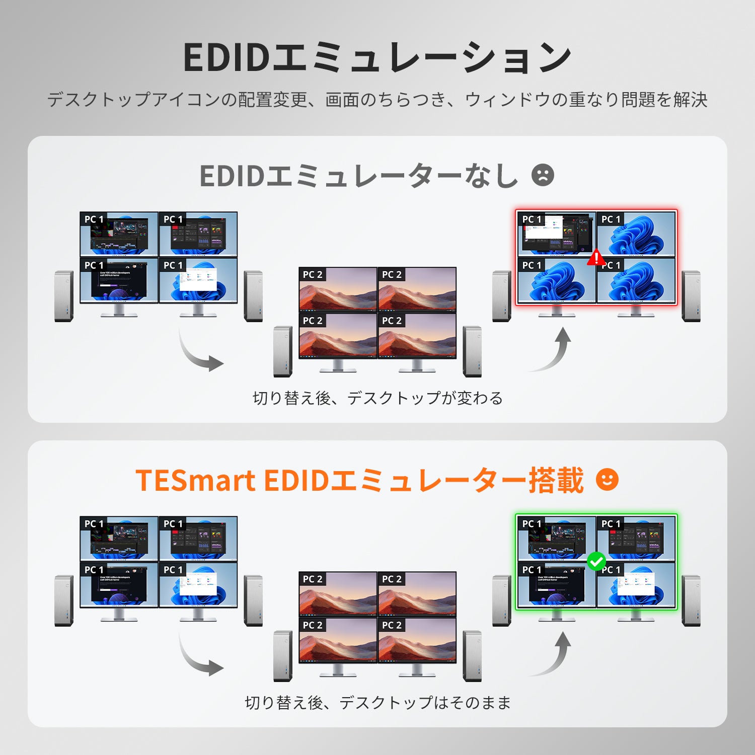 クアッドモニターMST KVMドック - 4K60Hz、EDID 4PC用 – TESmart.JP