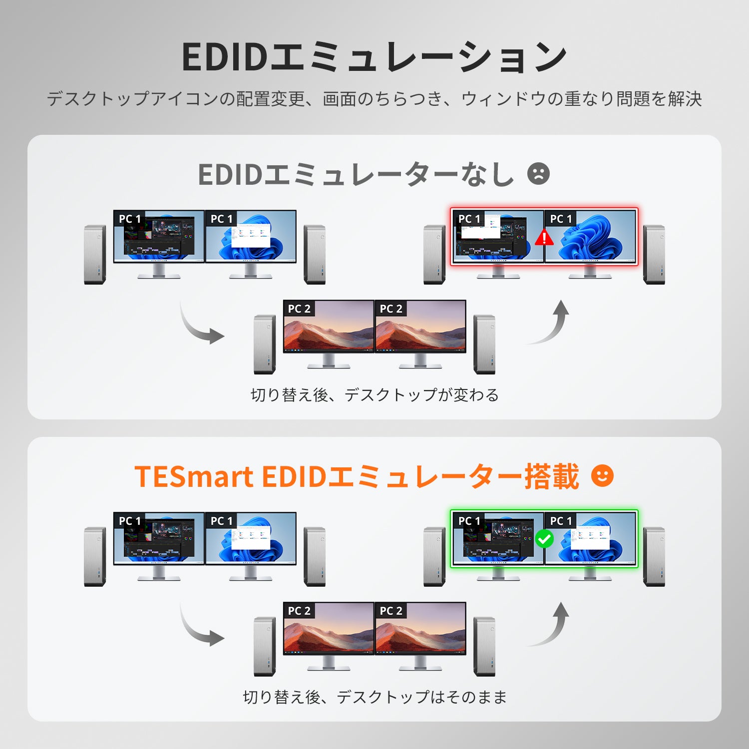 2 ポート デュアルモニター KVM スイッチ HDMI+DP 4K60Hz USB3.0 EDID