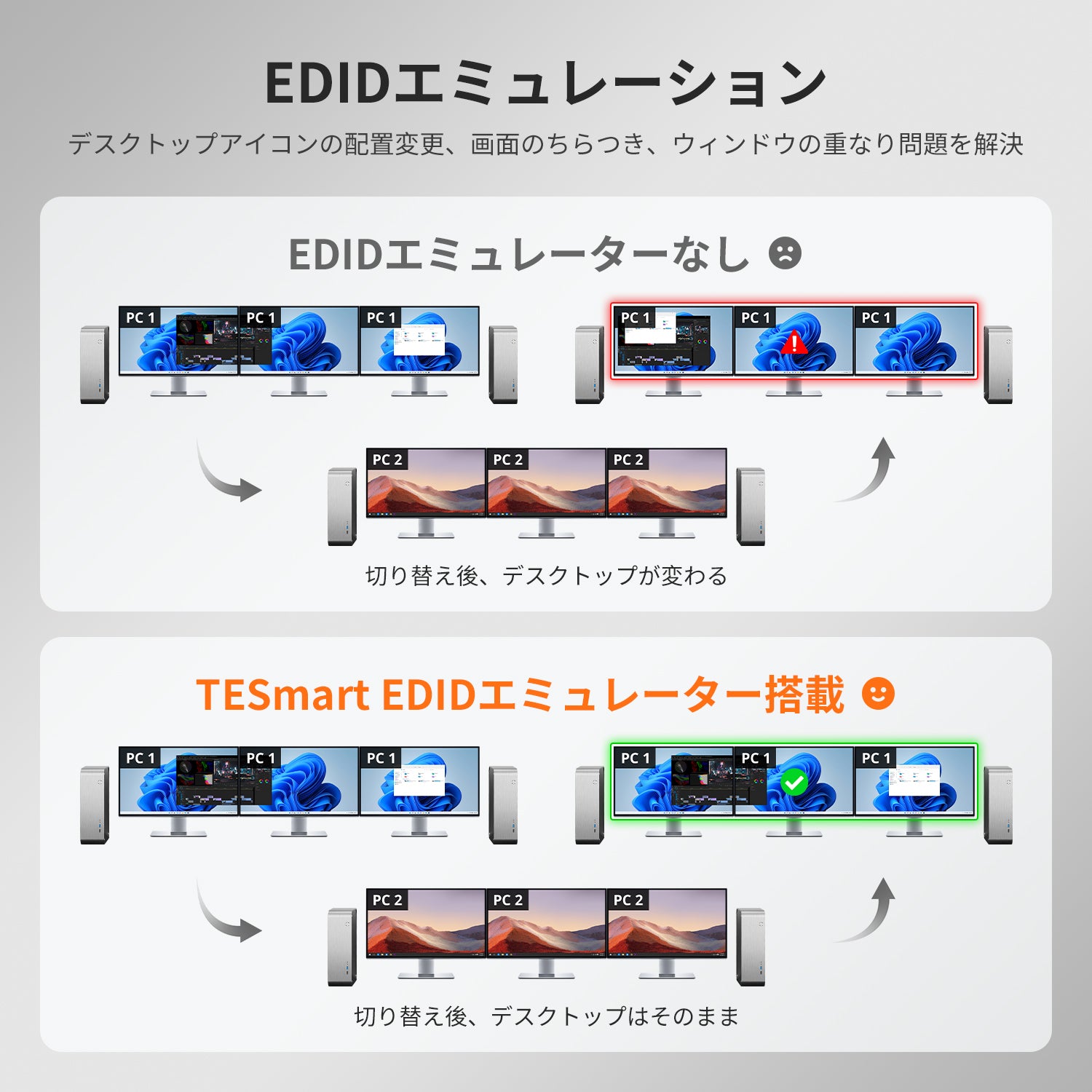 DP 1.4トリプル8K@60Hz KVMスイッチゲーミングドック 2PC用 3モニタ