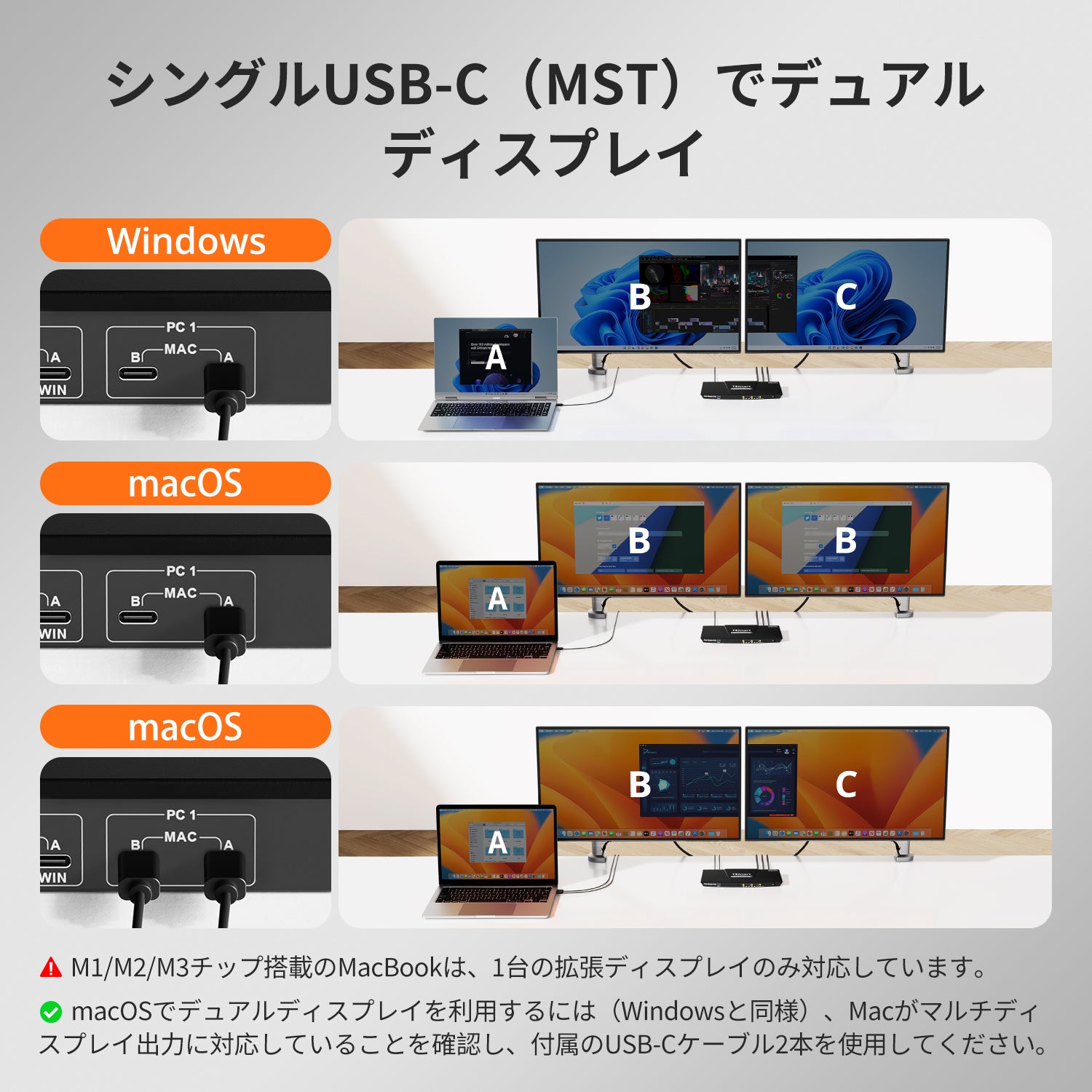 デュアルモニターUSB-C KVMドッキングステーション - 2台のノート