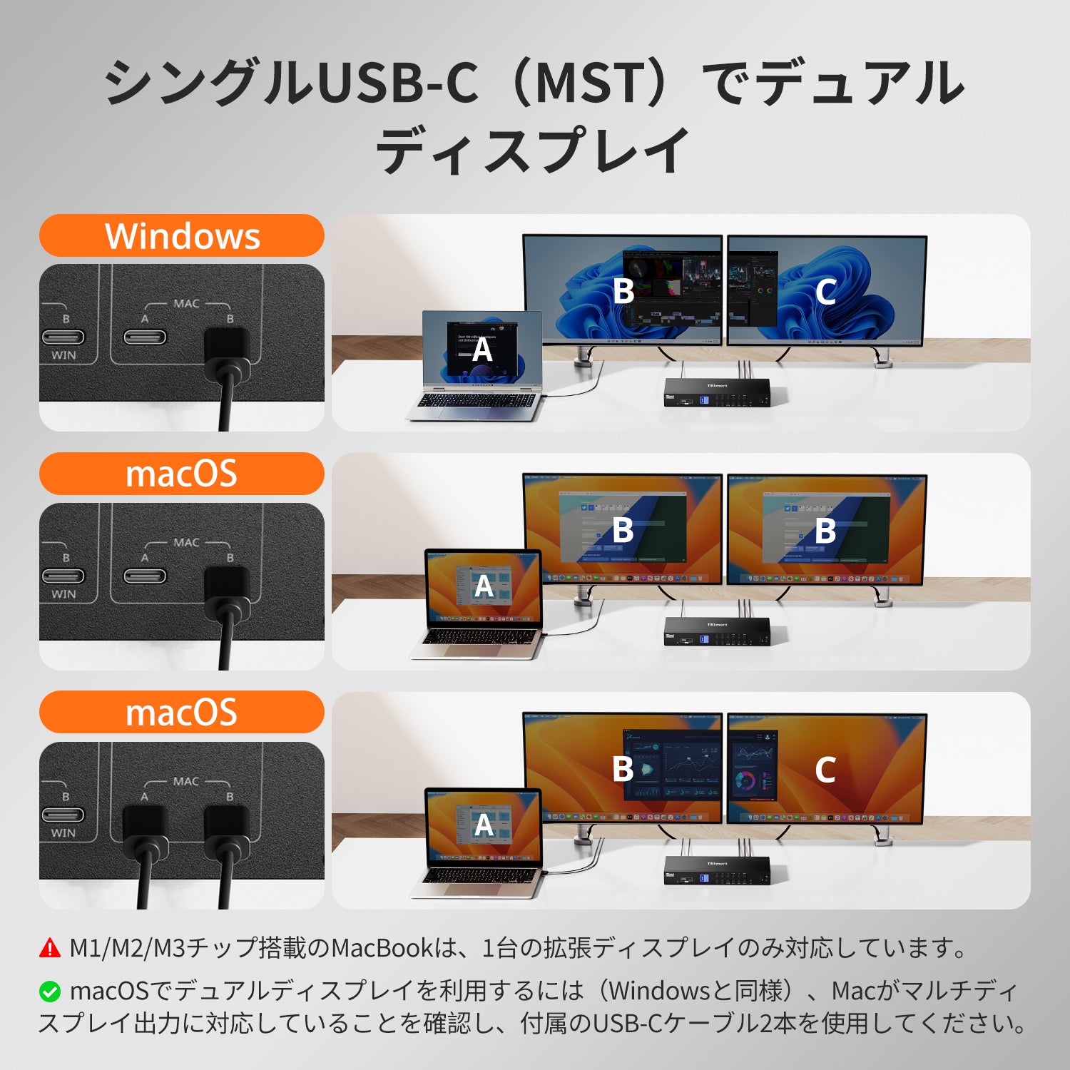 デュアル4K60Hz ハイブリッドKVMプロハブ（4台のPC & 2台のモニター