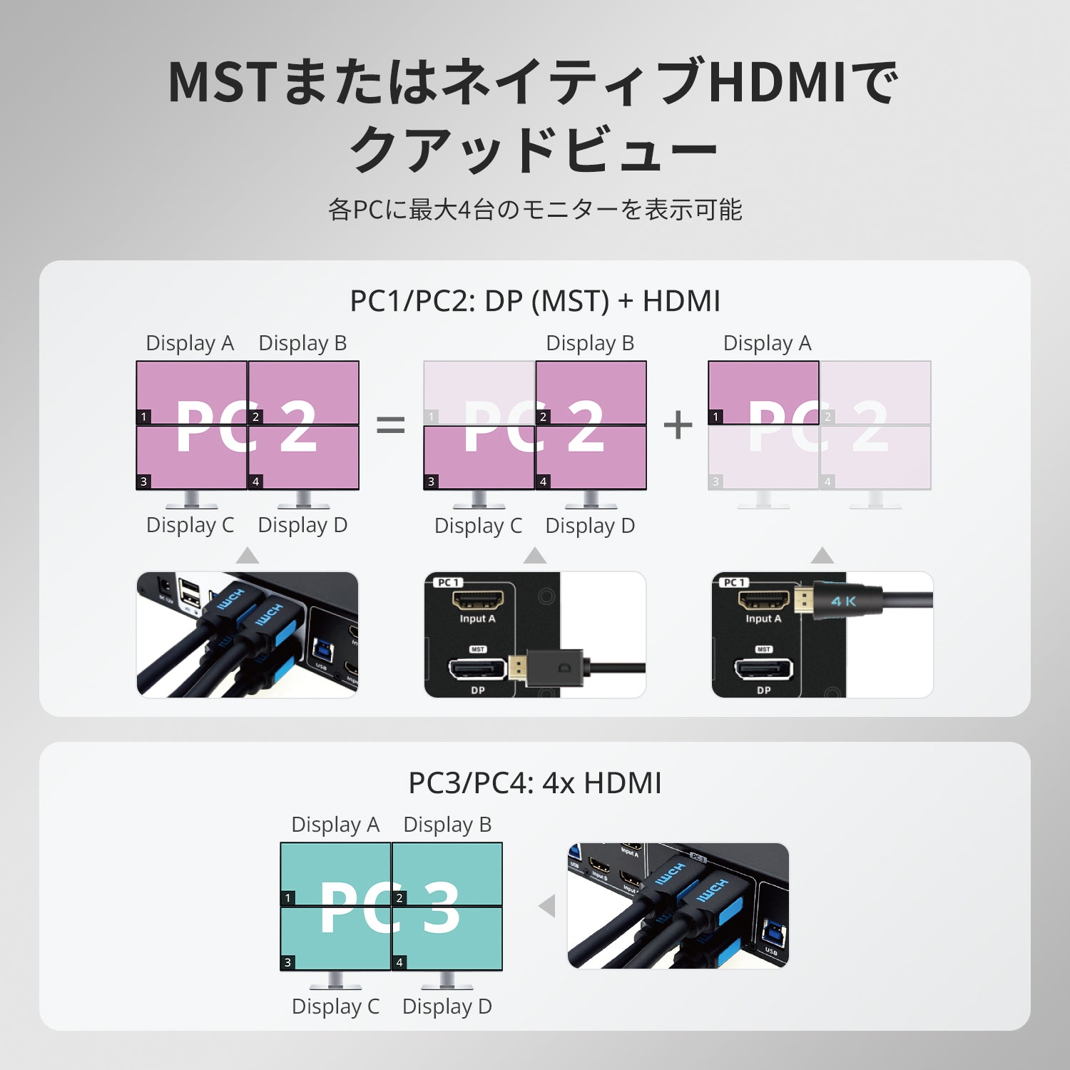 クアッドモニターMST KVMドック - 4K60Hz、EDID 4PC用 – TESmart.JP