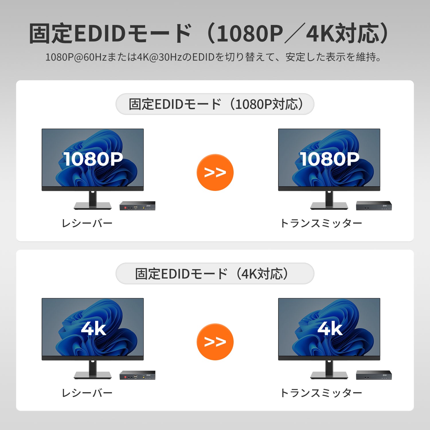 100M 4K30 HDMIエクステンダー PoE & Bi-IR搭載 CAT5e/6ケーブル経由