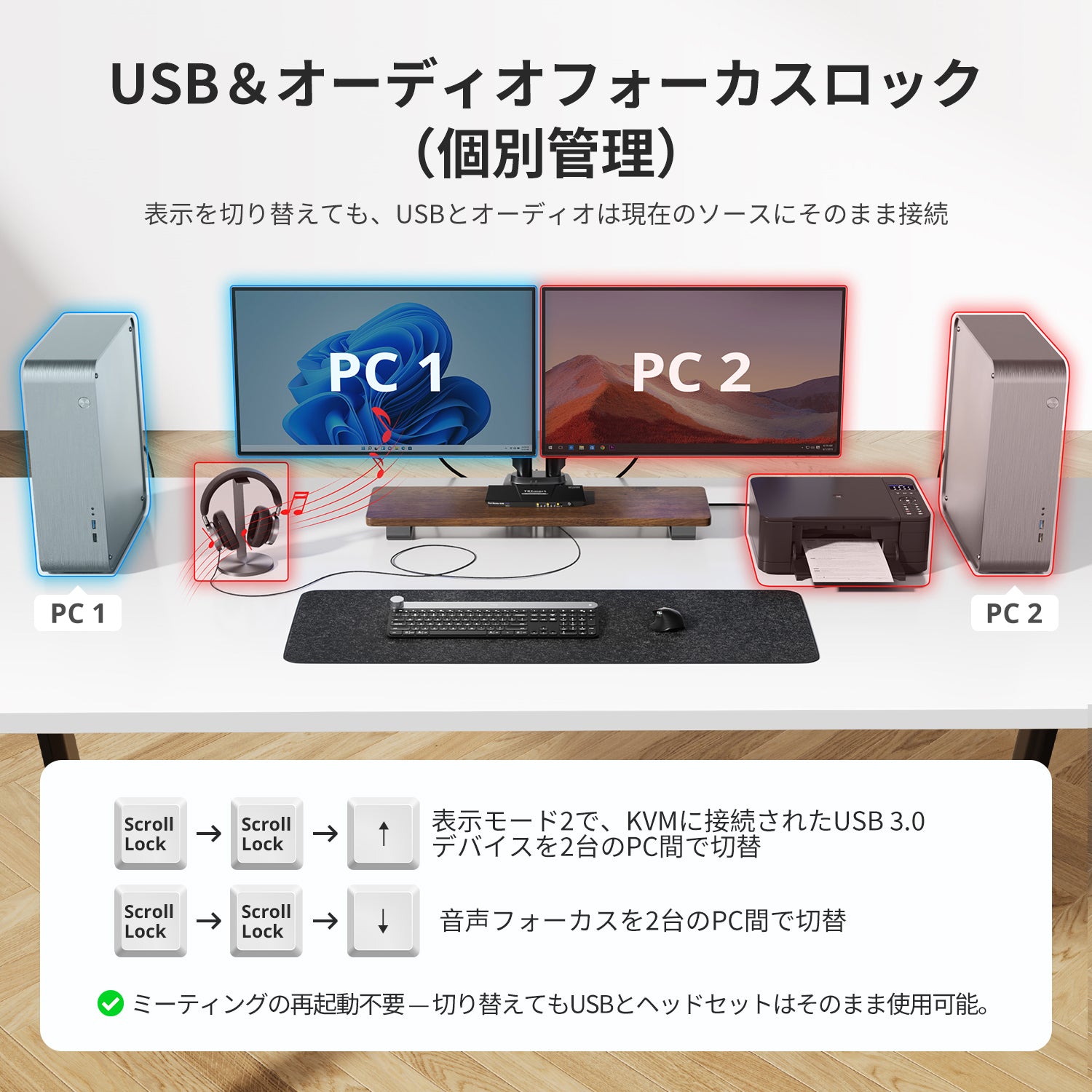 2 ポート デュアルモニター KVM スイッチ HDMI+DP 4K60Hz USB3.0 EDID