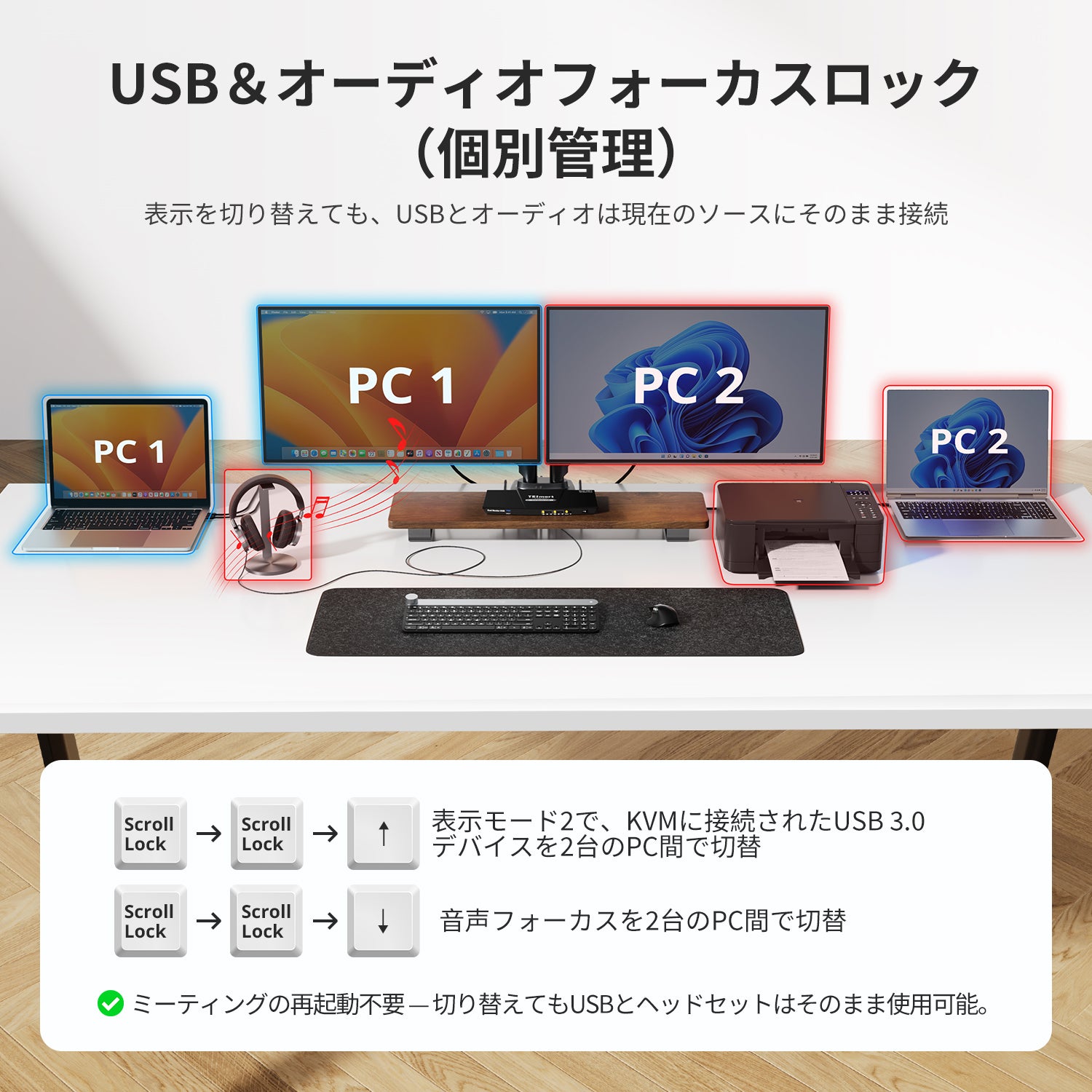 デュアルモニターUSB-C KVMドッキングステーション - 2台のノート