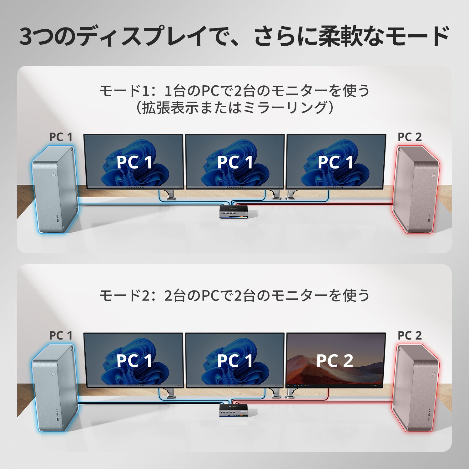 DP 1.4トリプル8K@60Hz KVMスイッチゲーミングドック 2PC用 3モニタ