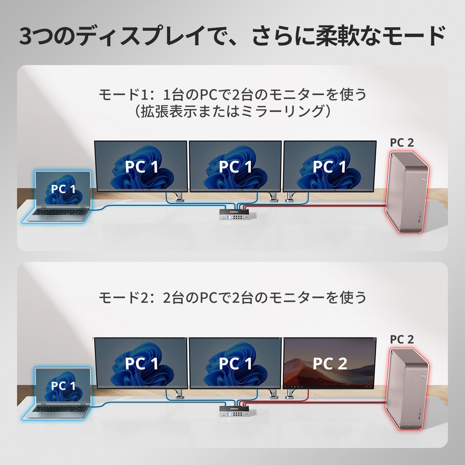 デスクトップPC1台およびラップトップ1台用トリプル4K60Hzハイブリッド
