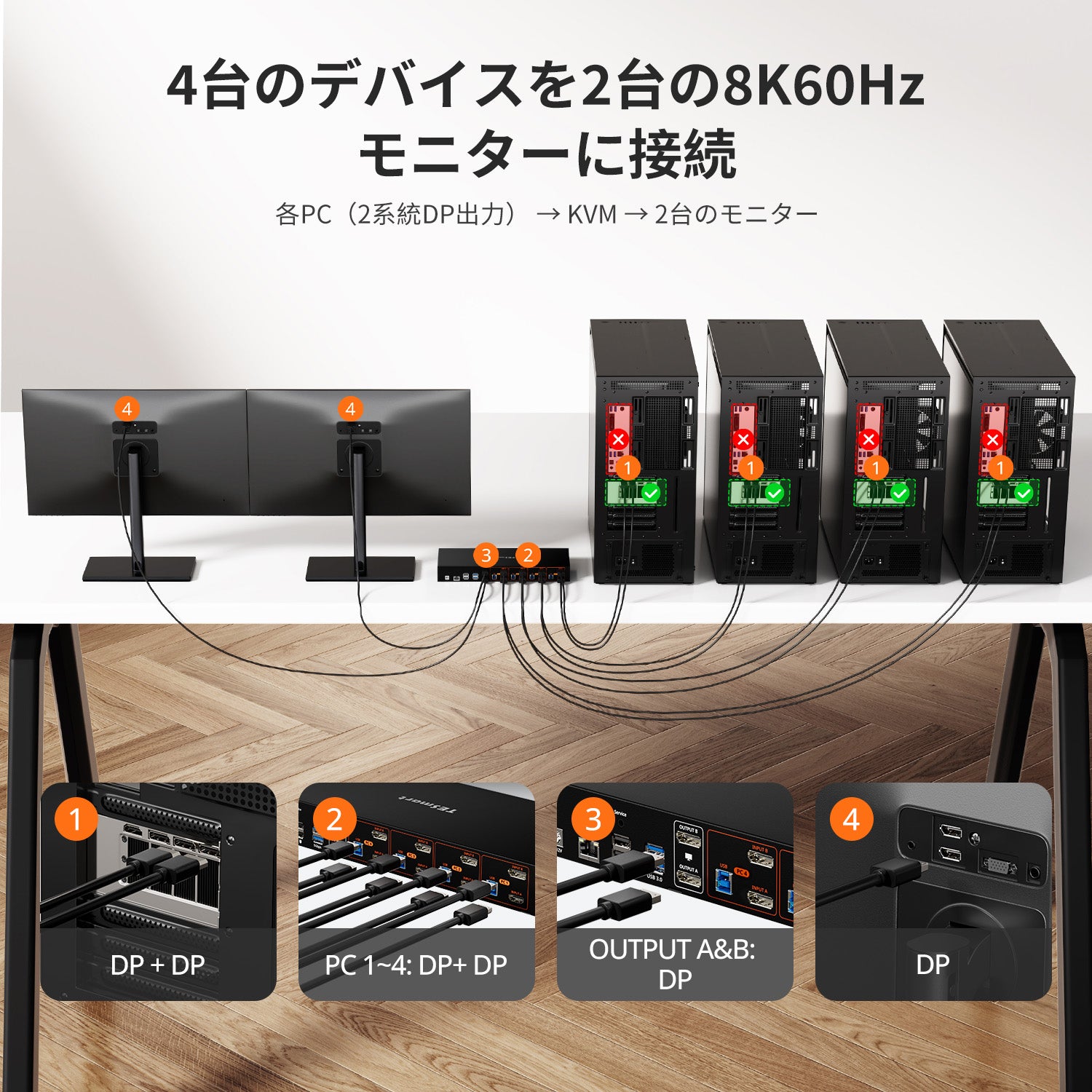 DP 1.4デュアル 8K@60Hz KVMスイッチ（ネットワークハブ & Smart EDID