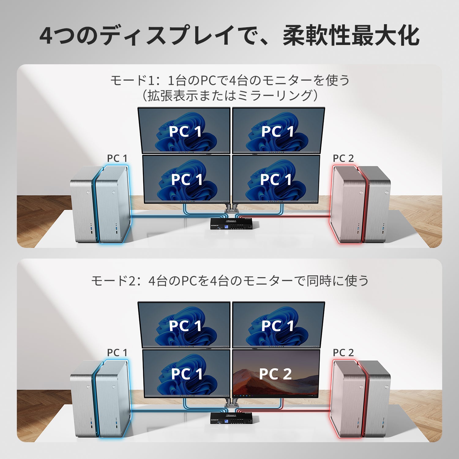 クアッドモニターMST KVMドック - 4K60Hz、EDID 4PC用 – TESmart.JP