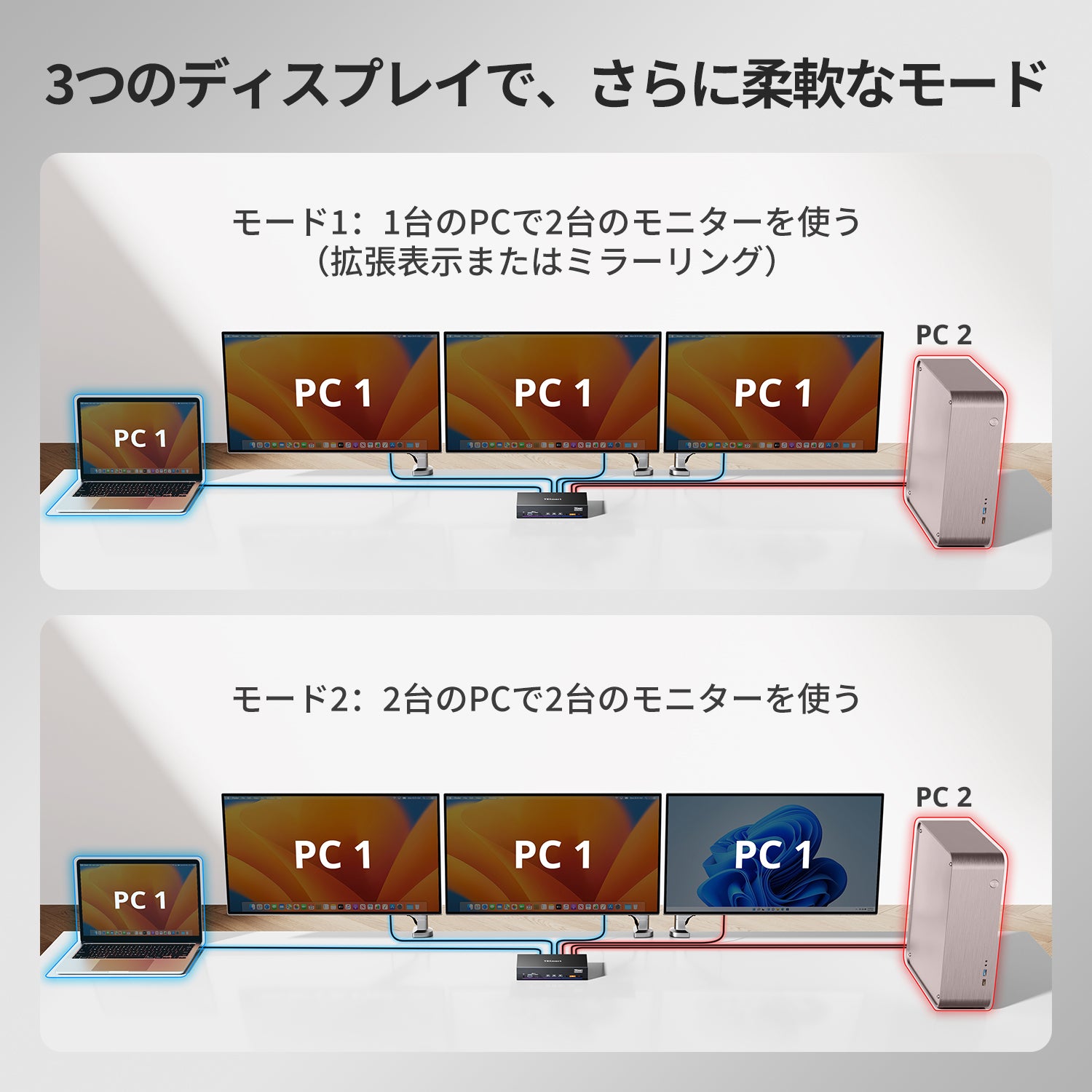 Triple 4K60Hz DisplayLink® KVMドック – USB-C、スマートEDID & 100W