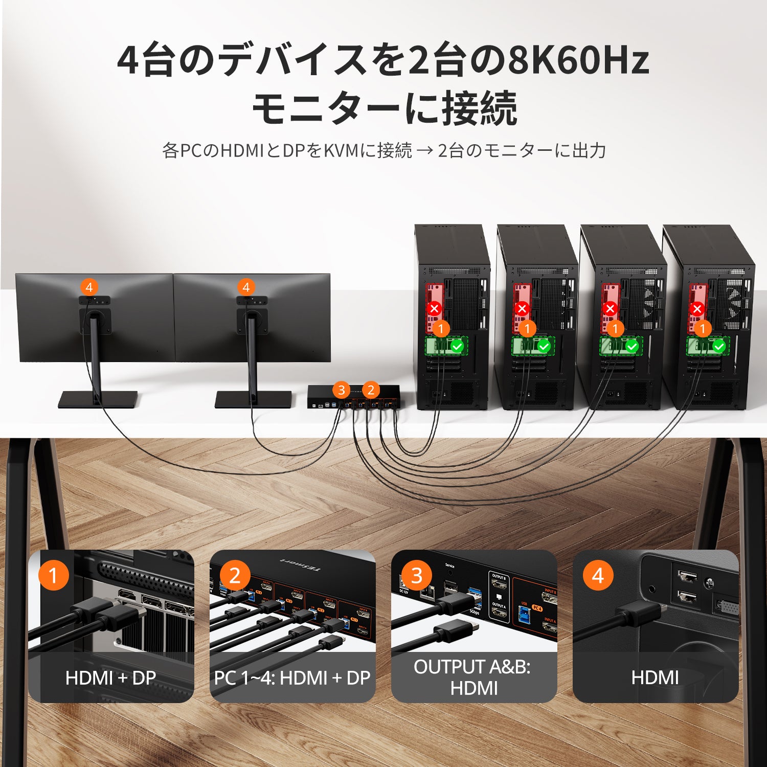Gateway デスクトップPC HDMI接続4点セット HDMI 2.1 & DP 1.4 デュアル4K144Hz VRR KVMドック、4台のPCと2台の