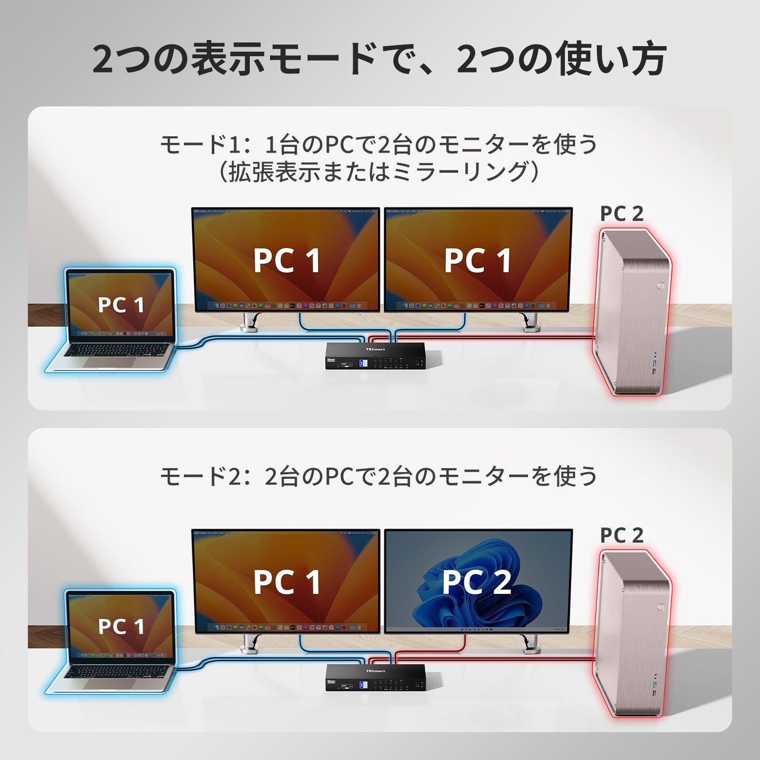 デュアル4K60Hz ハイブリッドKVMプロハブ（4台のPC & 2台のモニター