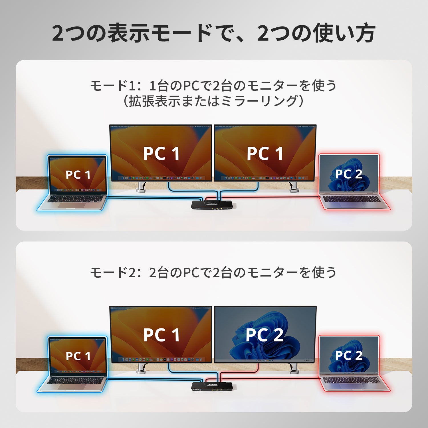 デュアルモニターUSB-C KVMドッキングステーション - 2台のノート