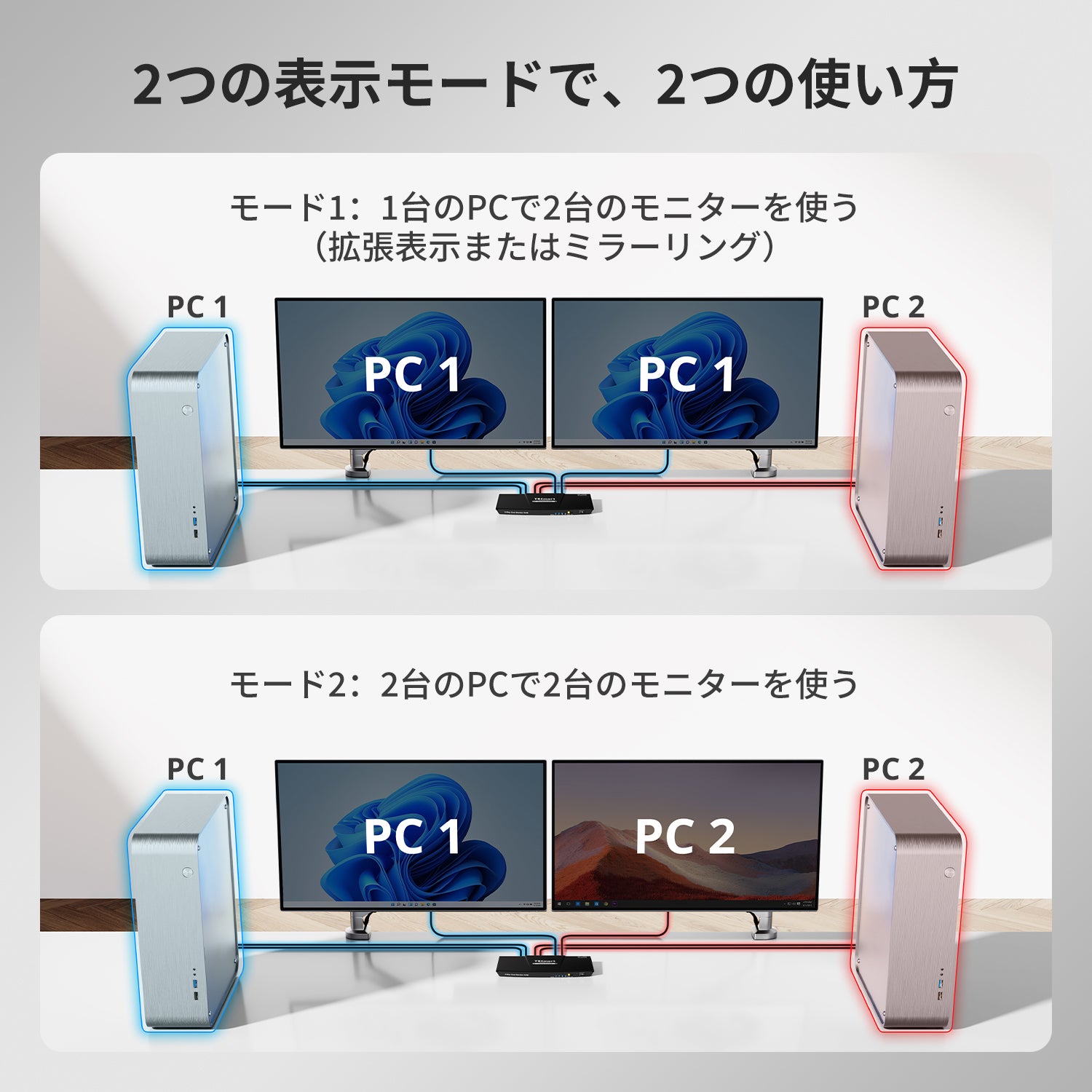 KVMスイッチ | 2ポート デュアルモニター HDMI 4K60Hz - TESmart Japan