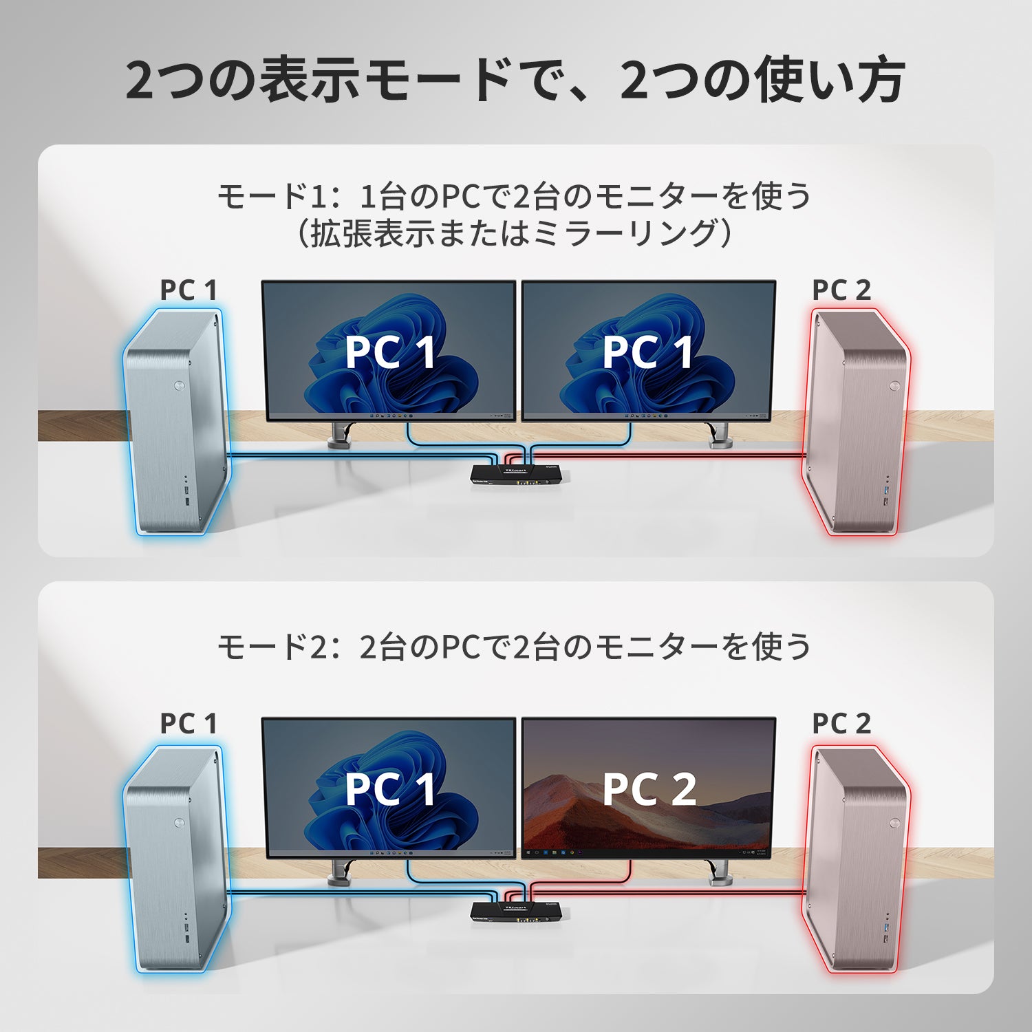 2 ポート デュアルモニター KVM スイッチ HDMI+DP 4K60Hz USB3.0 EDID