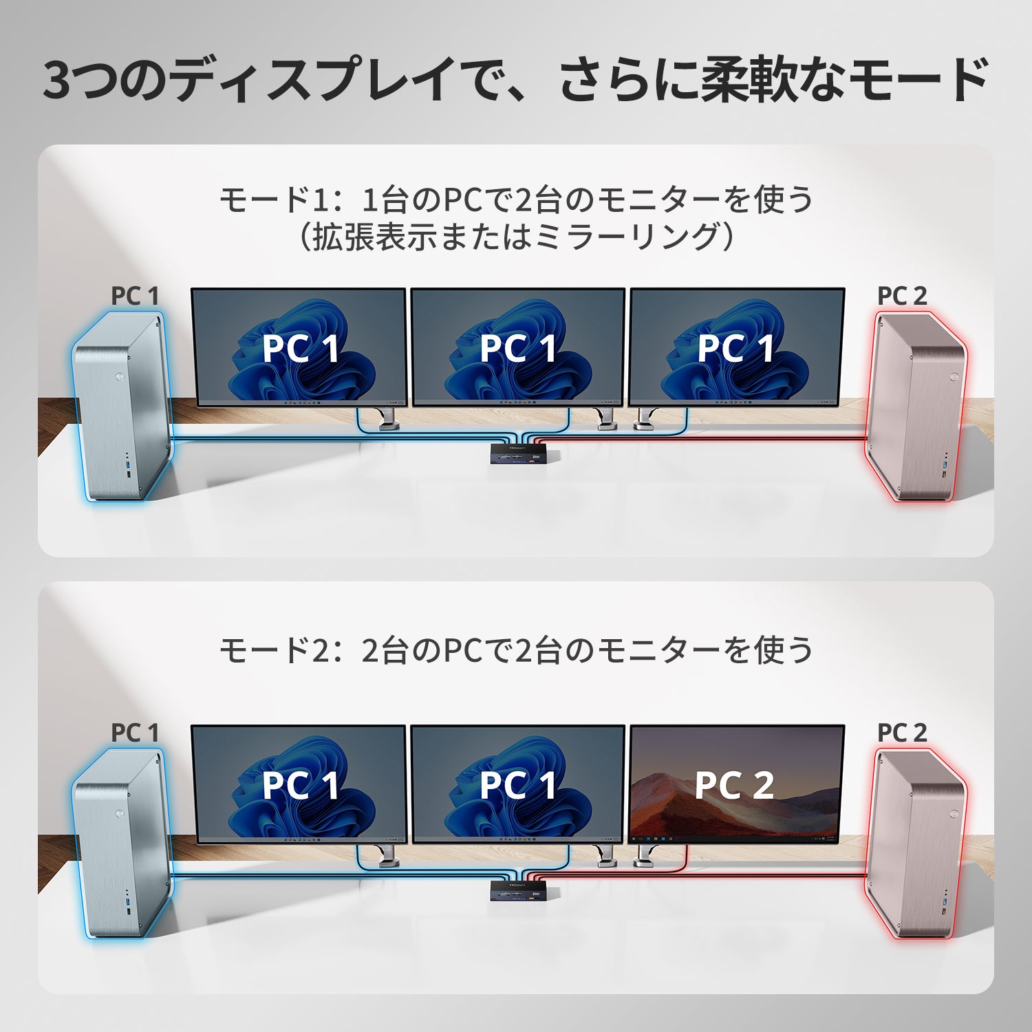 HDMI 2.1 & DP 1.4 トリプル4K144Hz VRR KVMドック 2台のPC & 3台の