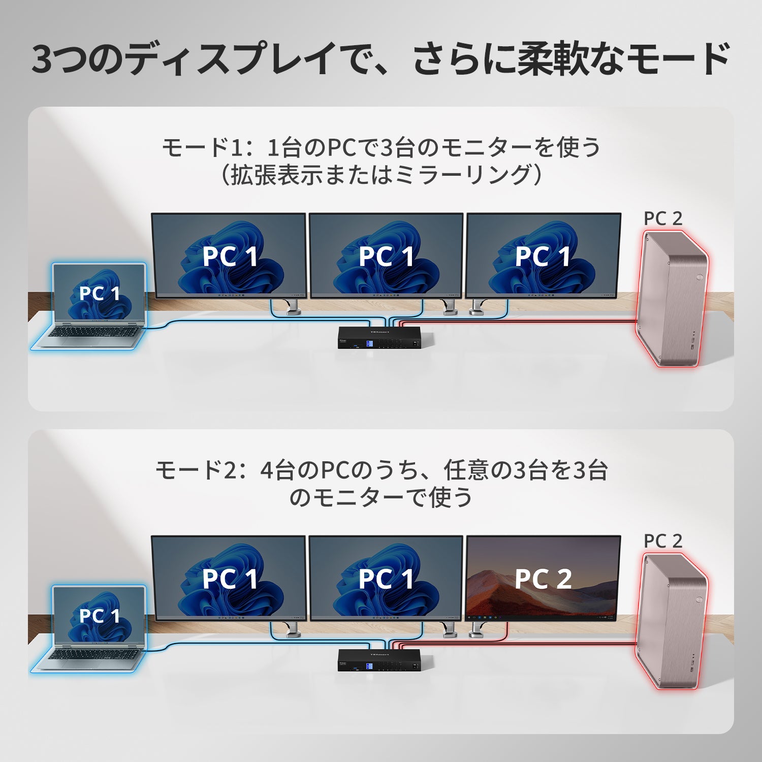 トリプルモニターMST KVMドック - 4K60Hz、1台のラップトップと3台のPC
