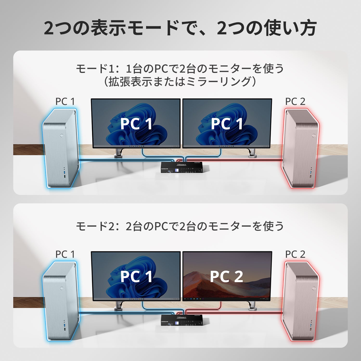 KVMスイッチ | 4ポート デュアルモニター HDMI 4K60Hz USB3.0