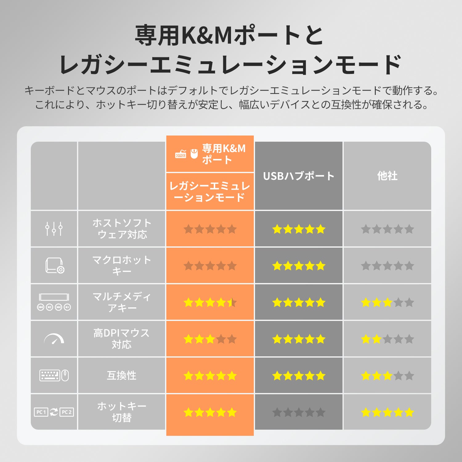 KVMスイッチ | 16ポート HDMI 4K60Hz EDID付き RS232/LANポート