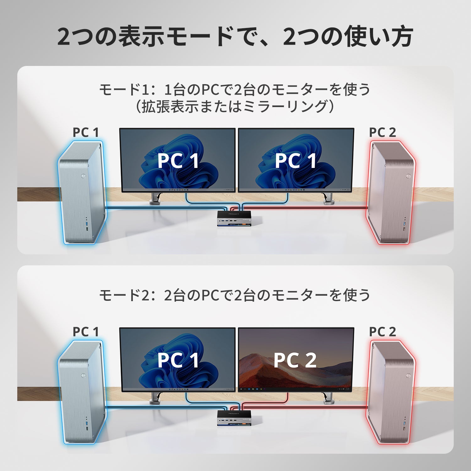 デュアル8K@60Hz KVMスイッチ ゲーミングドック 2PC用 2モニタ、DP 1.4