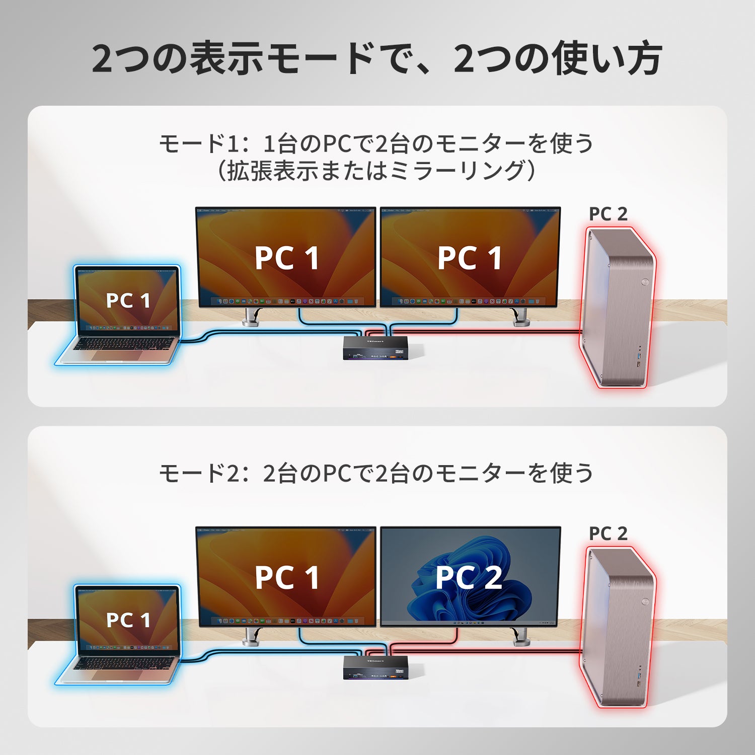 世界初のデュアルモニターThunderbolt™ 4 KVM – ゲーミングおよび