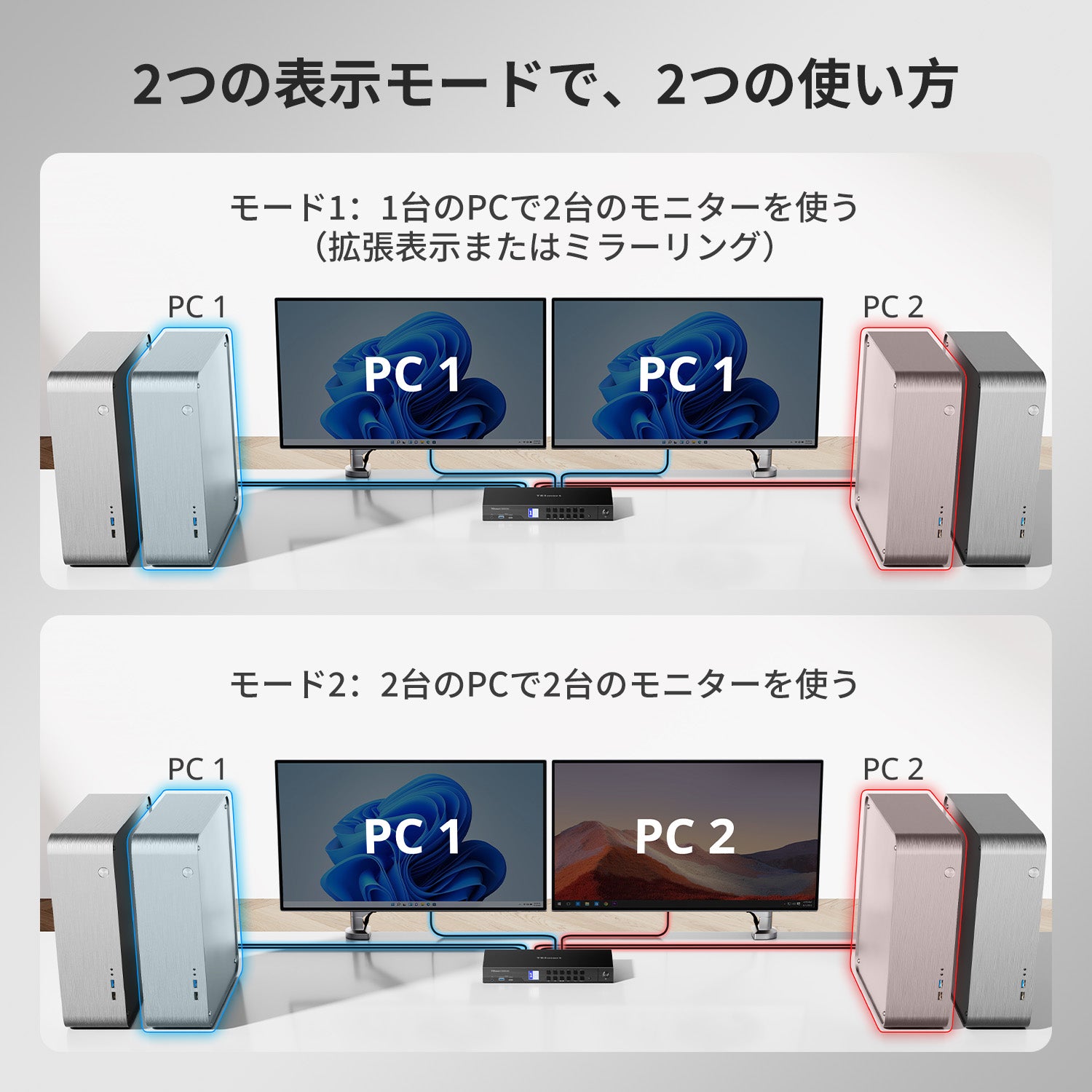 DP 1.4デュアル 8K@60Hz KVMスイッチ（ネットワークハブ & Smart EDID