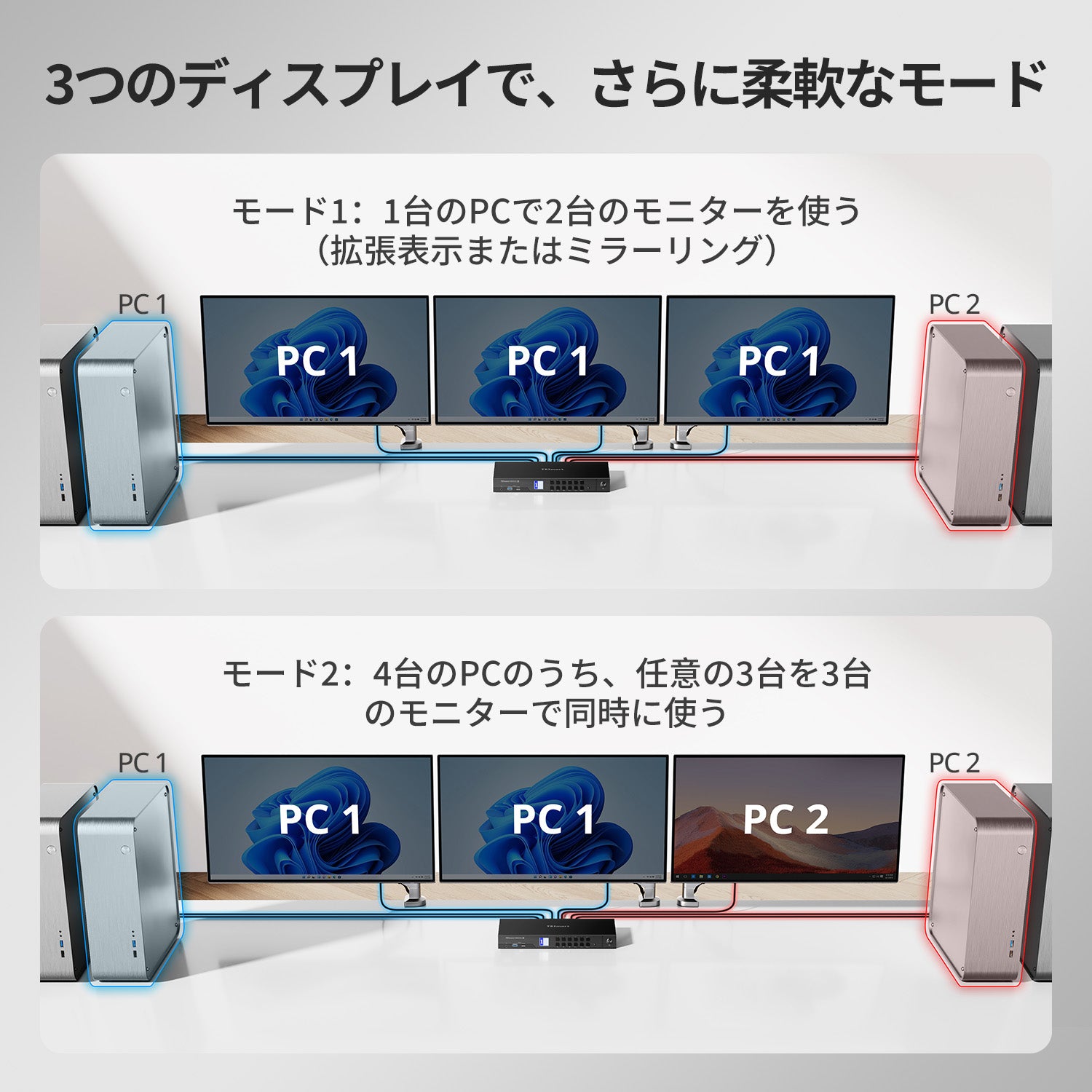 DP 1.4 トリプル 8K@60Hz KVM スイッチハブ (4台のPC、3台のモニター